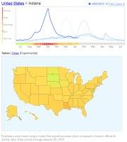 Screen capture from the Google Flu Trends website