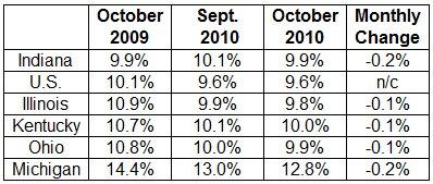 October 2010 Unemployment