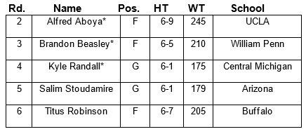 2013 Mad Ants Draft - list of players selected by the Mad Ants