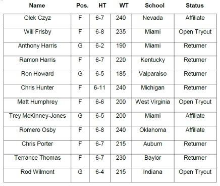 The 17 man Mad Ants Basketball training camp roster.
