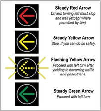 FYA Traffic Signals, image fromt INDOT.